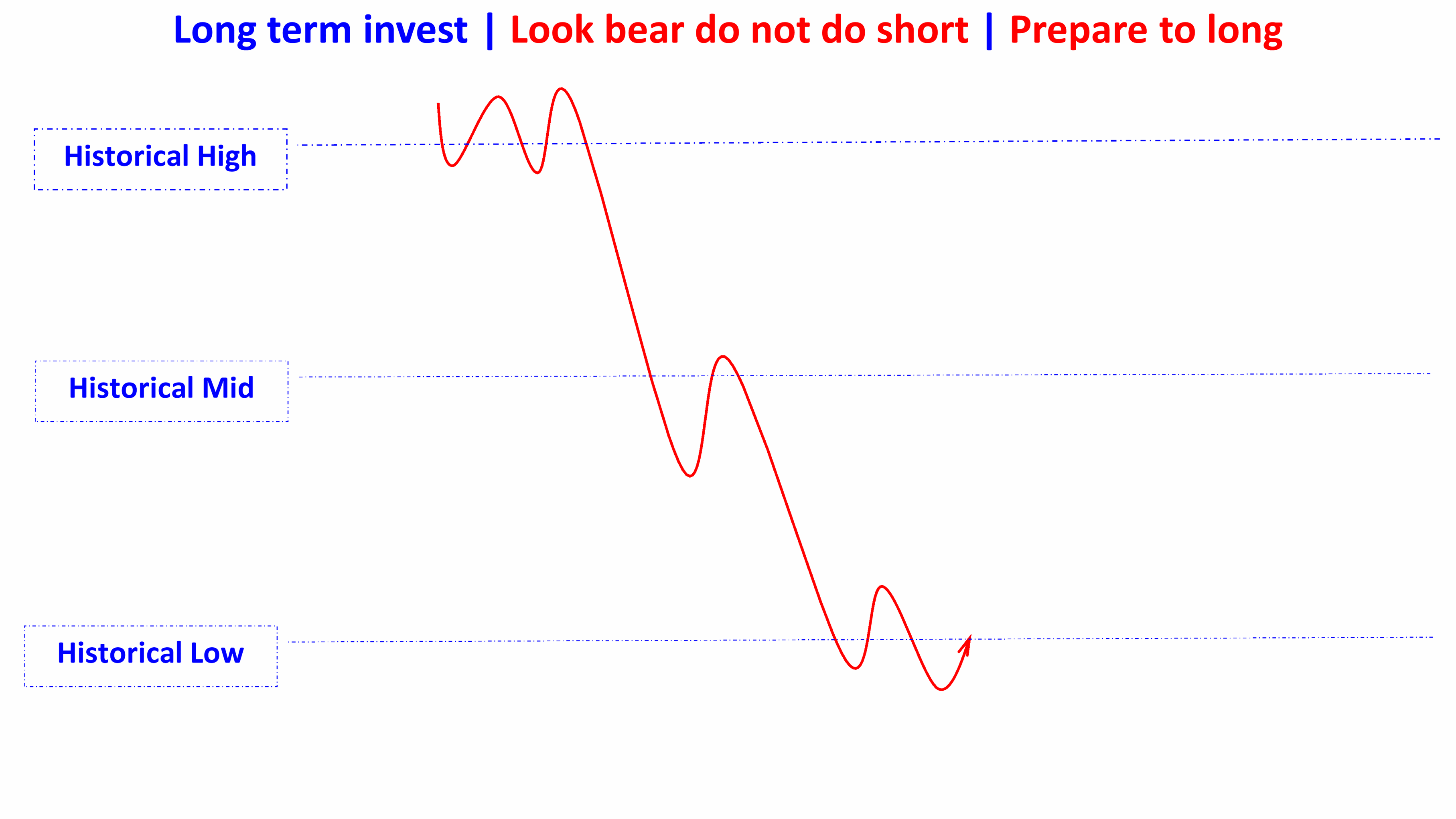 look bear do not do short en
